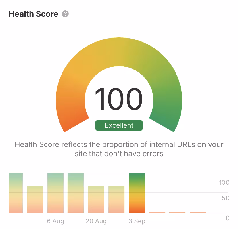 Audit SEO Ahrefs du nouveau site Tuesday avec un Health Score de 100