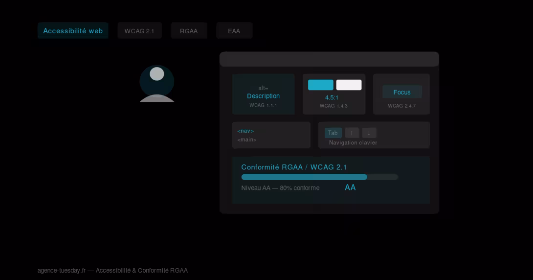 Accessibilité web — conformité WCAG, RGAA et navigation clavier