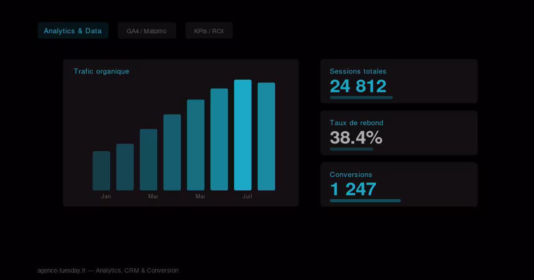 Analytics et data — tableaux de bord et indicateurs de performance