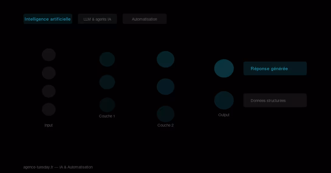 Intelligence artificielle — réseau de neurones et automatisation