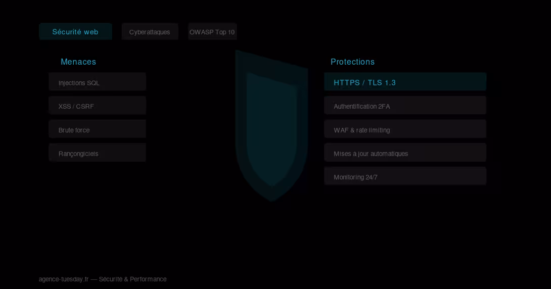 Sécurité web — protection contre les cyberattaques et OWASP